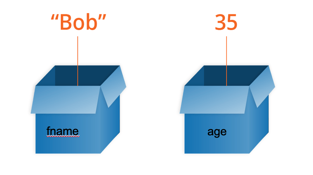 Data Types in Python 2